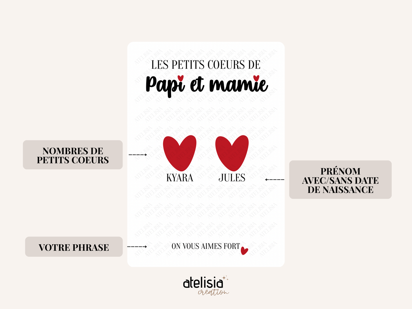 Les petits cœurs de ...